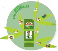 Los Guaduales