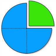 EL MUNDO DE LOS NUMEROS FRACCIONARIOS