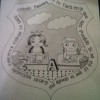 The people of future