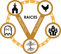 RAICES