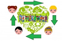 LOS RECICLONES