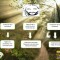 MAPA CONCEPTUAL BT6