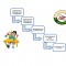 MAPA CONCEPTUAL BT6