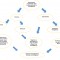 MAPA CONCEPTUAL BT6